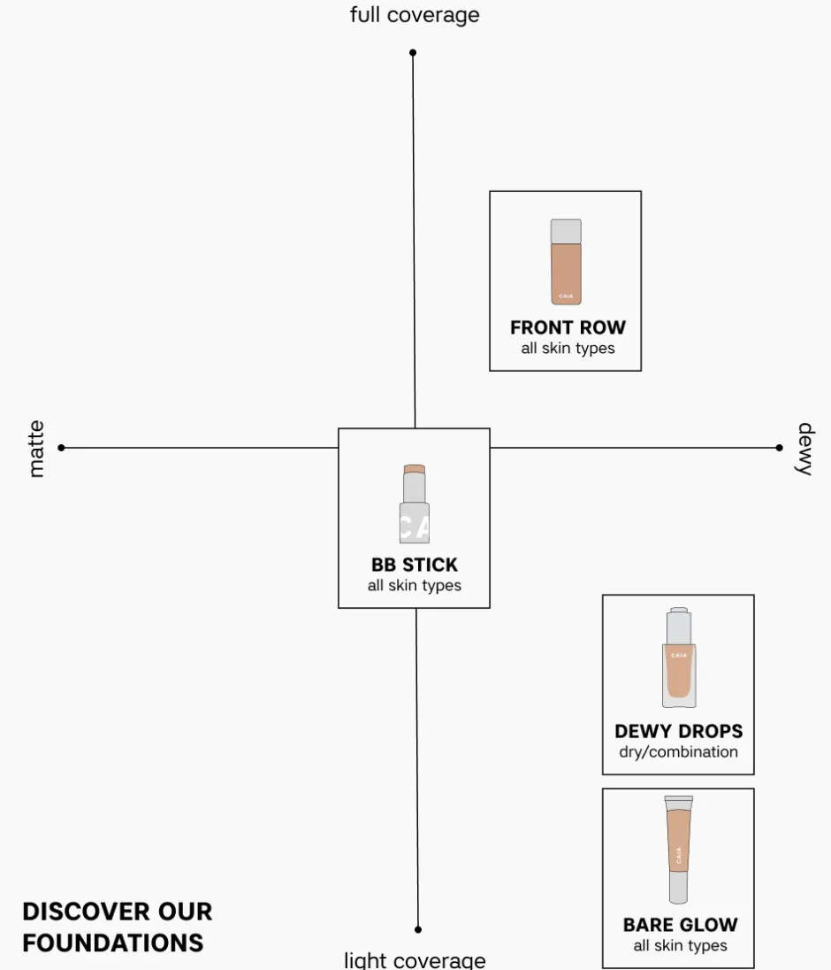 CAIA Cosmetics Makeup Sticks|Foundation<BB-SET