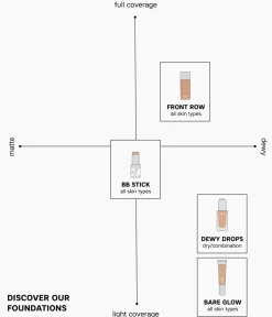 CAIA Cosmetics Foundation|Makeup Sticks<BB-STICK