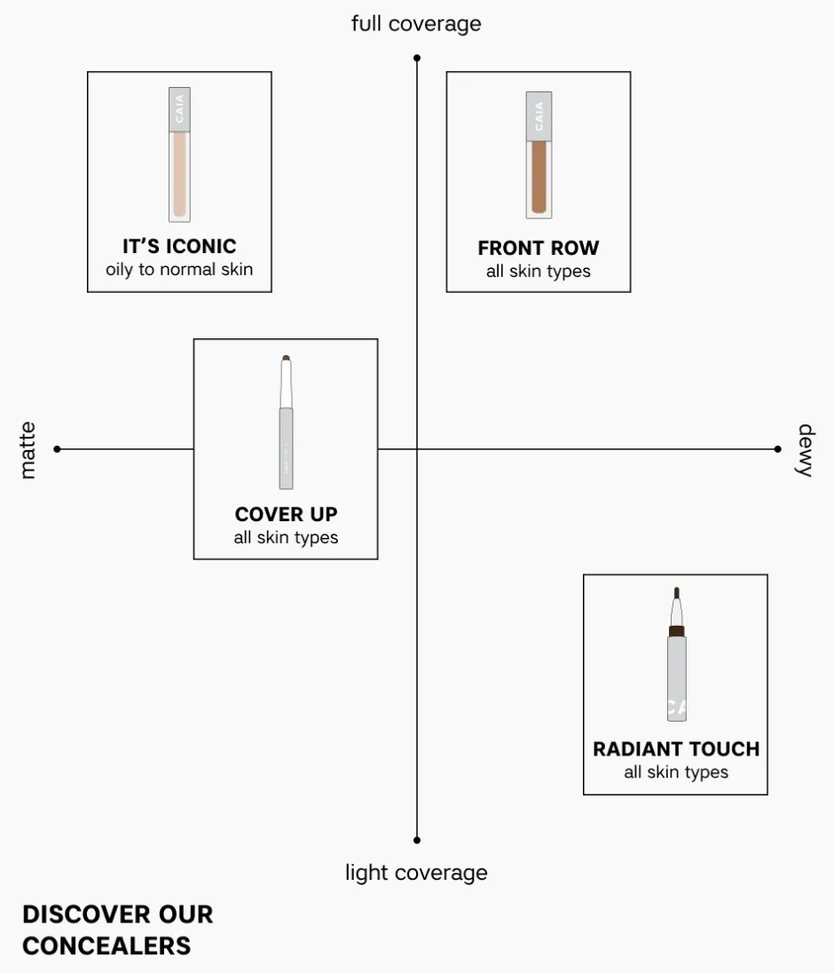 CAIA Cosmetics Concealer<COVER UP CONCEALER PENCIL